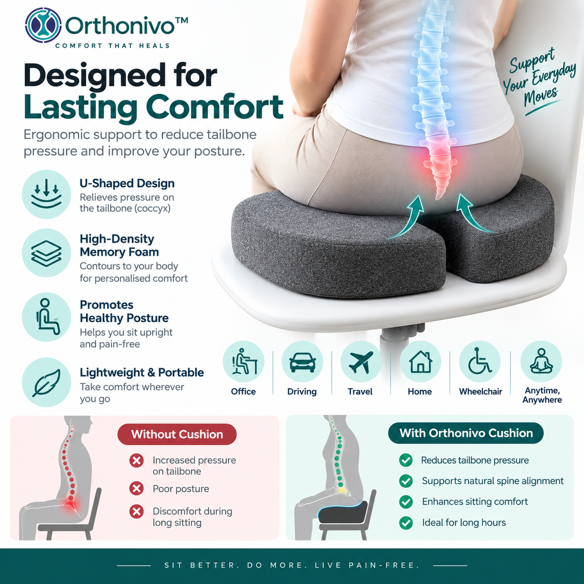 Orthonivo™ Coccyx Memory Foam Cushion